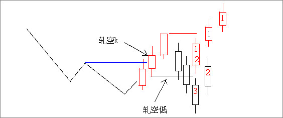 技术形态之N字型实战