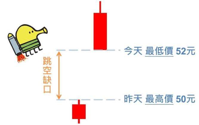 跳空缺口和岛状反转,教你看图抓出强势股!