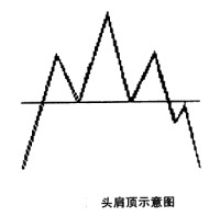 头肩顶形态