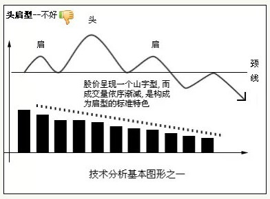 技术分析的八种基本图形