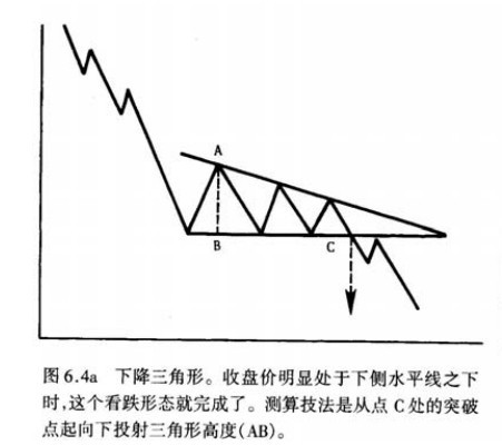 价格形态之持续形态(五)下降三角