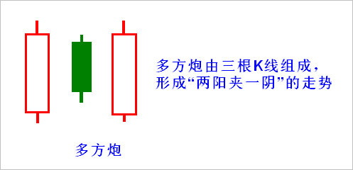 【K线形态组合】第三节 多方炮
