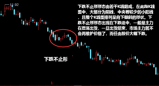 下跌不止形形态K线图解