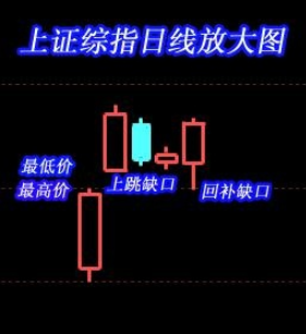 详解缺口理论,你一定要了解
