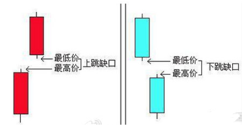 经典缺口理论终于讲清楚，股票书上根本学不到