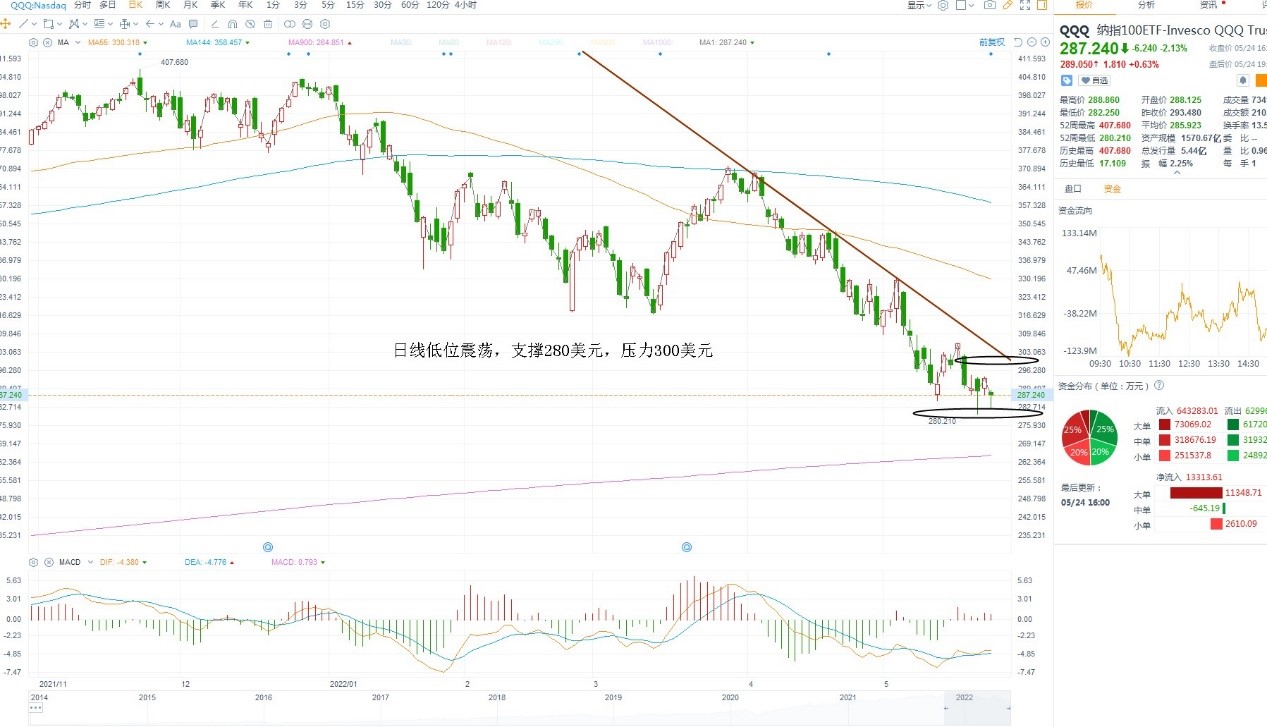 5月25日美股ETF交易策略 5月25日美股ETF交易策略