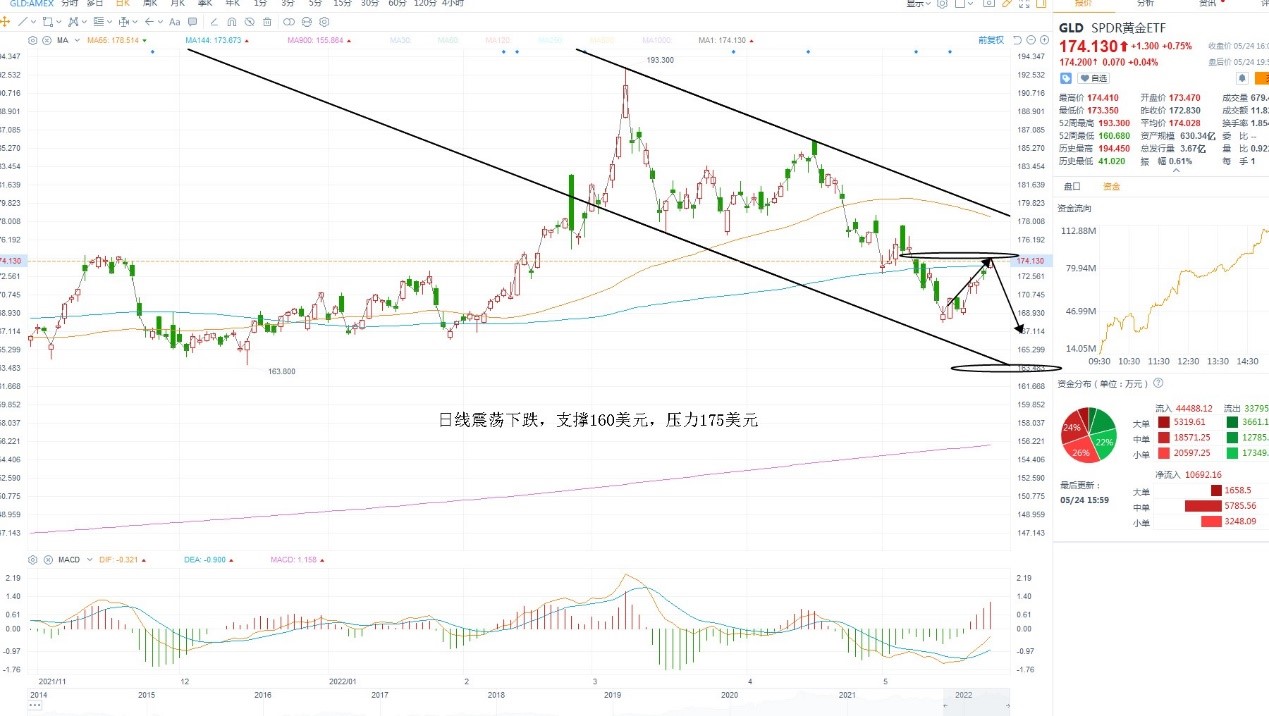 5月25日美股ETF交易策略 5月25日美股ETF交易策略
