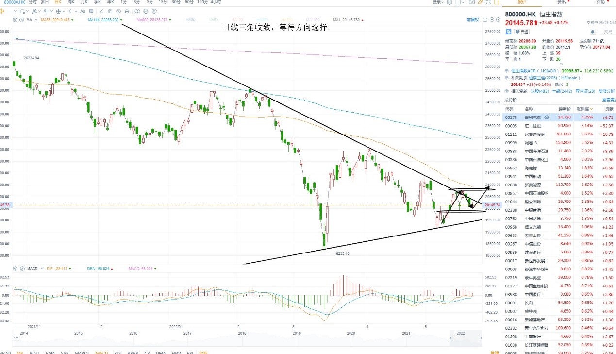 5月25日港股分析、交易市场策略 5月25日港股分析、交易市场策略