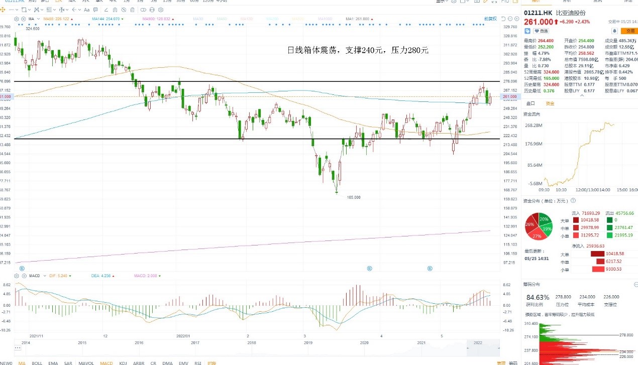 5月25日港股分析、交易市场策略 5月25日港股分析、交易市场策略