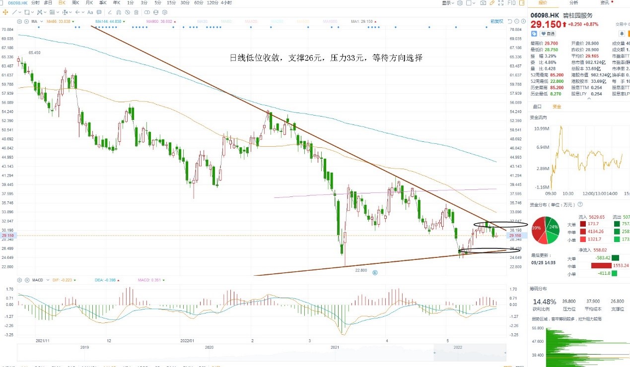 5月25日港股分析、交易市场策略 5月25日港股分析、交易市场策略