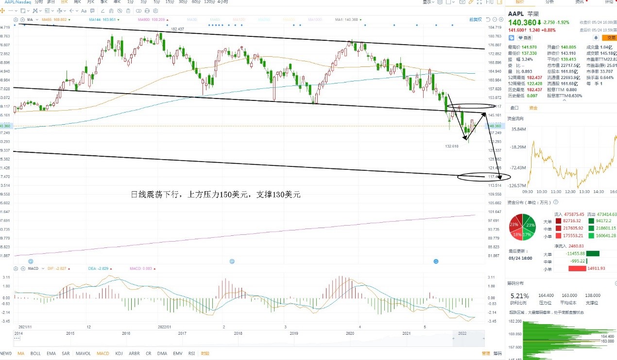 5月25日美股分析、交易市场策略 5月25日美股分析、交易市场策略