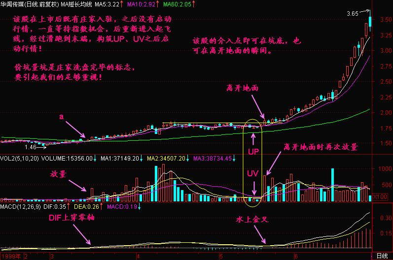 新生300天图解教程 第73节:跑道坑UP与量坑UV
