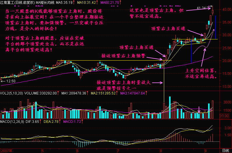 新生300天图解教程 第89节:顶紧右上角