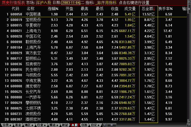 新生300天图解教程 第143节:资金榜