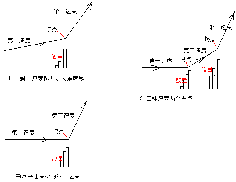 新生300天图解教程 第223节:放量打拐