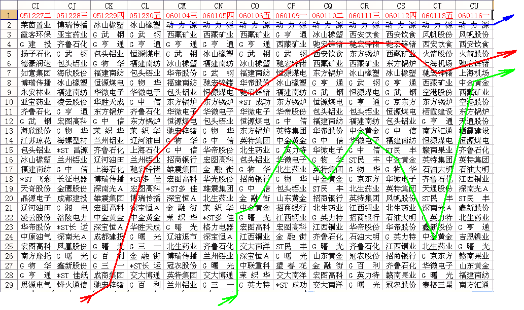 新生300天图解教程 第232节：沙盘寻找黑马