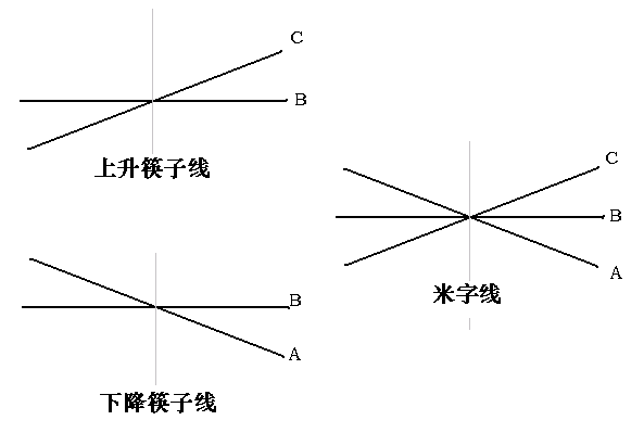 新生300天图解教程 第239节:米字线