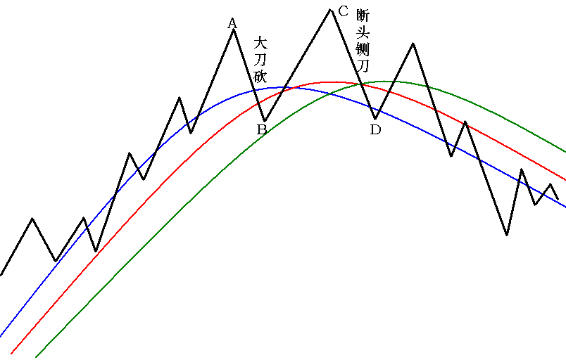 新生300天图解教程 第266节:大刀砍