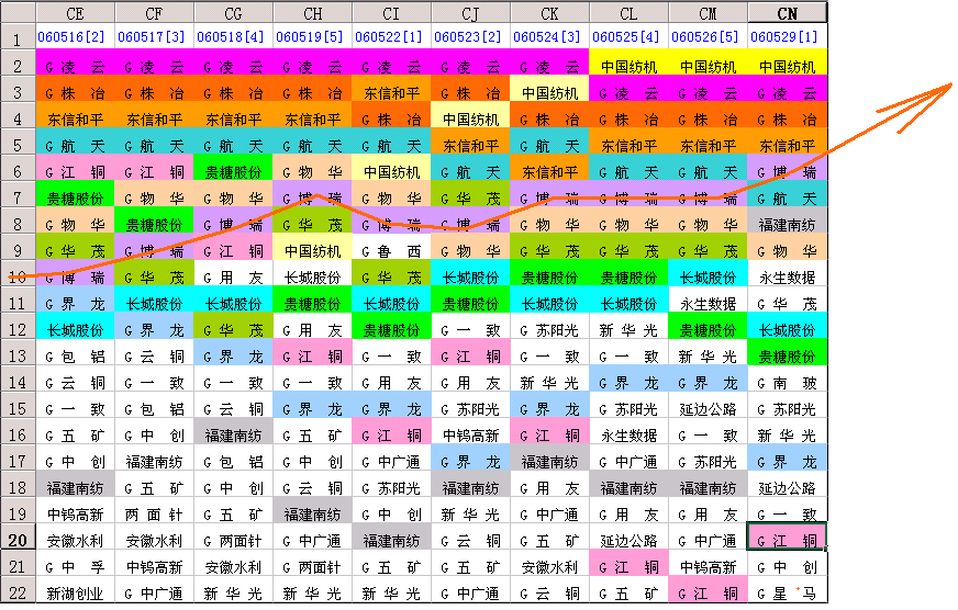 新生300天图解教程 第275节：沙盘要结合K线形态