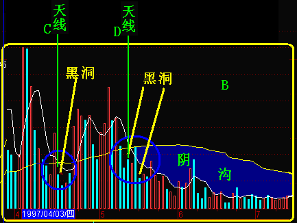 新生300天图解教程 第291节：黑洞
