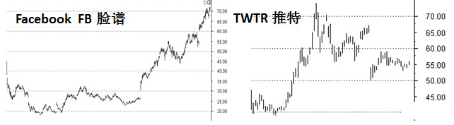 龙头股精髓研究之一:如何寻找题材