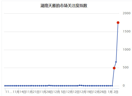 怎样抓妖股?妖股有哪些特征?
