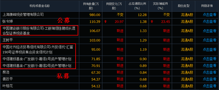 如何选股,选股需要看哪些
