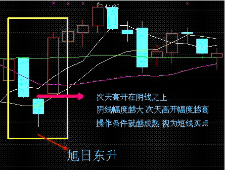 图解短线买入战法