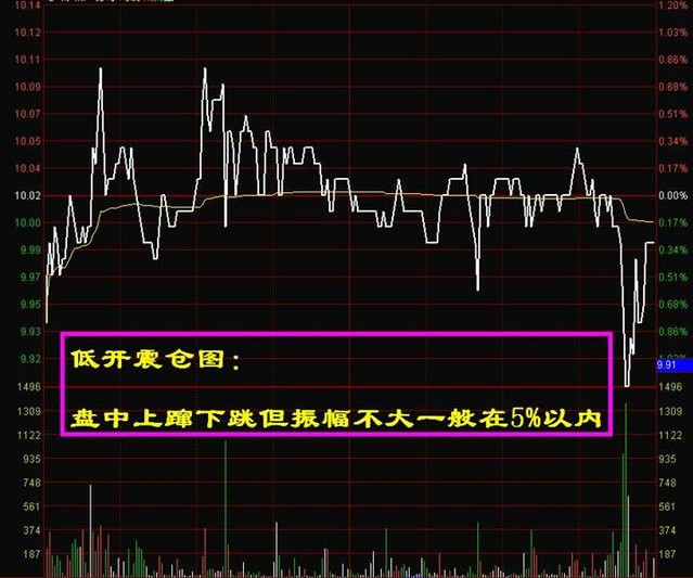 分时图买进卖出的技巧