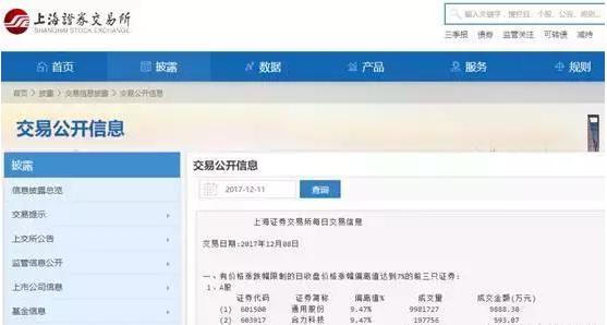 龙虎榜里,藏着你不知道的秘密