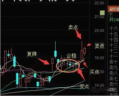 复牌股的卖点