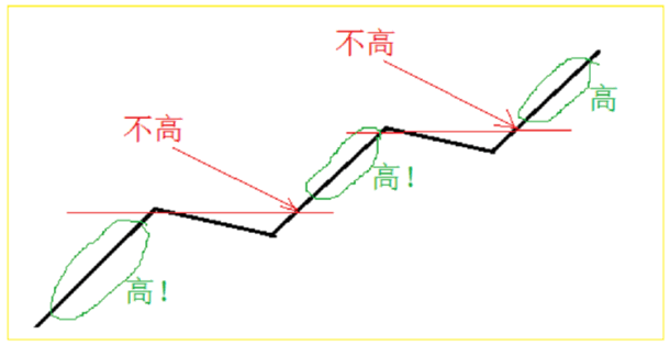 市场太多意外,如何买股才安全?