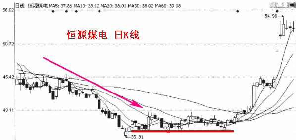 下跌转入盘整,短线少量买入