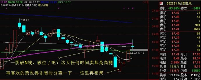 T+0操作技巧——顺势、逆势、分时、注意事项
