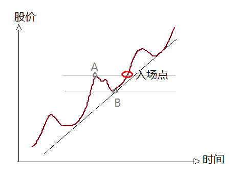 如何寻找变盘临界点？（上）