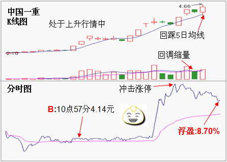 下跌即买即赚的三思路