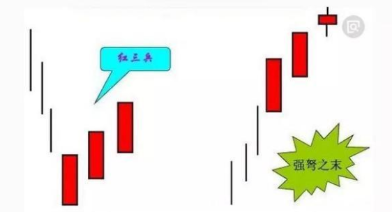 短线奇才详解暴涨选股指标,学会抓无数涨停(附源码)