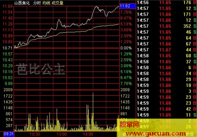 怎样利用换手率抓住盘中即时启涨的个股