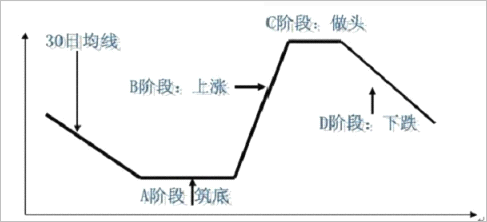 快速判断你的股票是不是已经破位