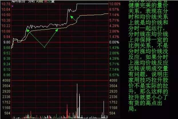 尾盘选强势股技巧揭秘,学会选出翻倍飙涨牛股,堪比无价之宝!