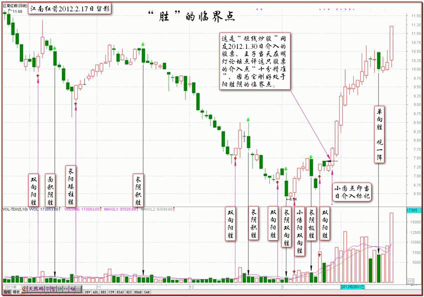 两个基础之最核心的三句话