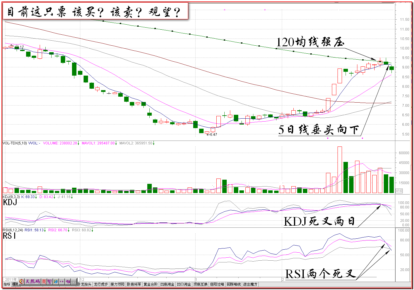 伏击涨停眼光之眼光就是探宝仪器K线图解