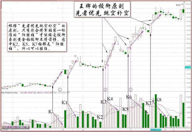 伏击涨停的王牌之王牌的授衔原则