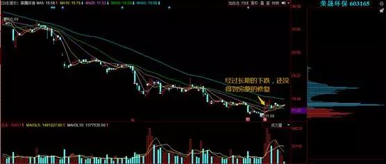 一日游行情都有哪些隐患因素?(附形态详解)