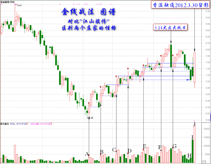 金线战法的灵魂