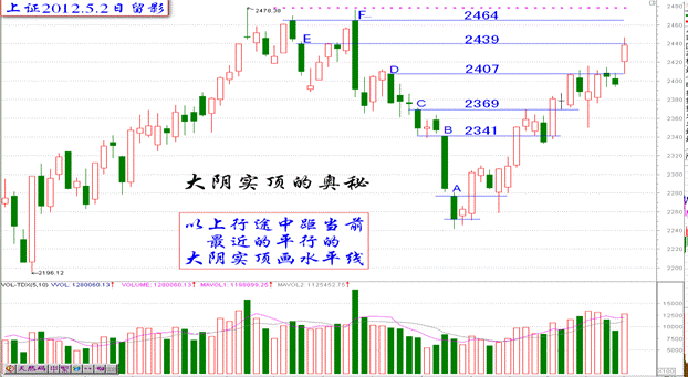大阴实顶的奥秘最简单实用的阴线战法就是大阴实顶