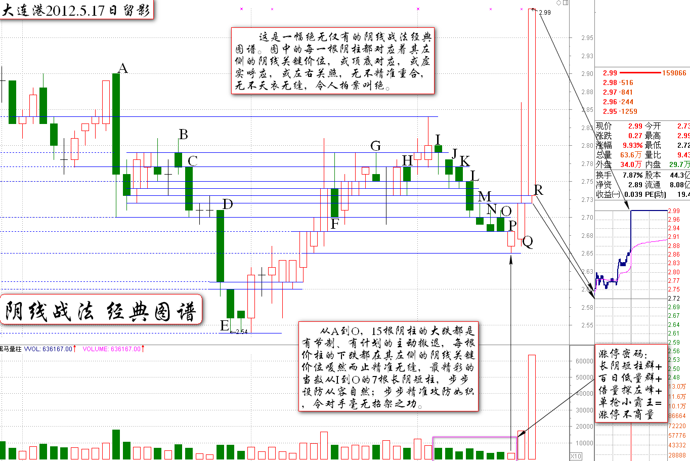 伏击涨停 9.3：长阴短柱经典战法