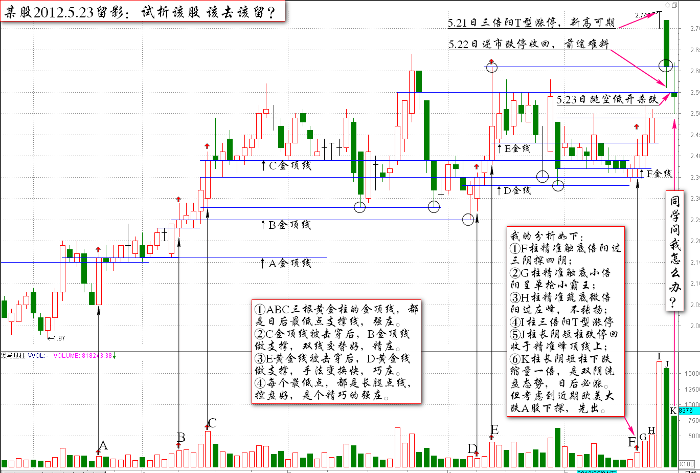 伏击涨停 10.5:双阴出货与双阴入货的实战辩证