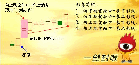 老股民操盘秘籍：“一剑封喉” 捕捉牛股起涨点