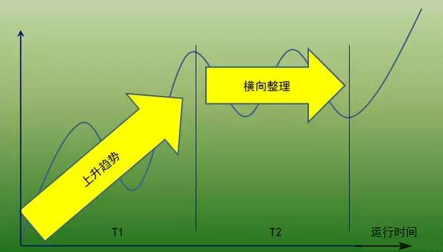 价值千金的交易系统——趋势交易法（珍藏）